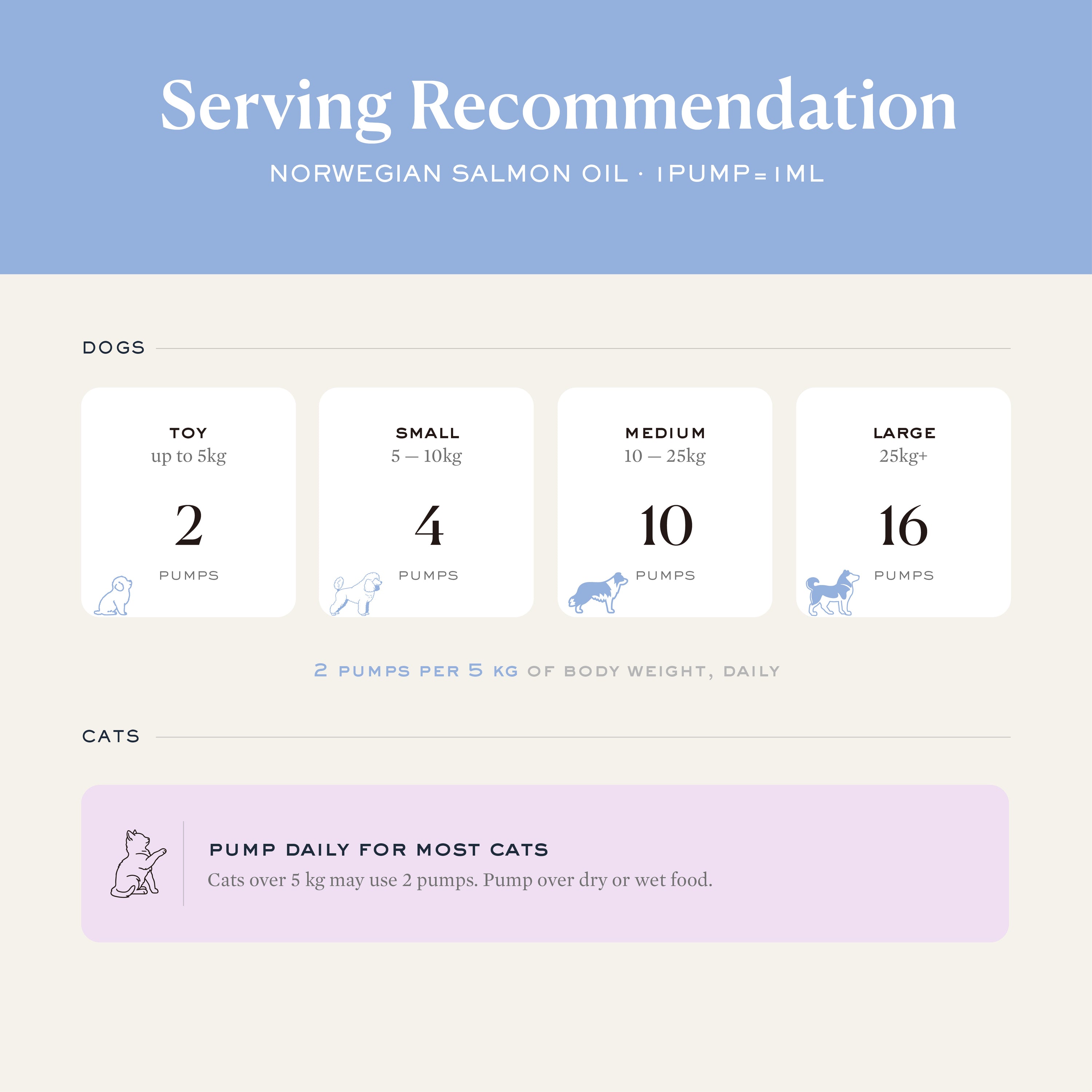 Norwegian Salmon Oil | Omega-3 Supplement · For Dogs & Cats