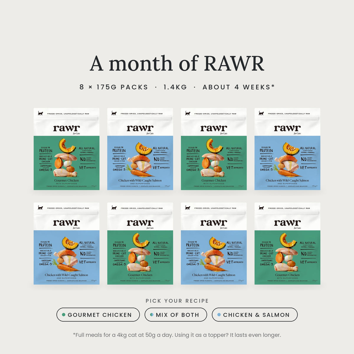 Cat's 30-Day Meal Plan
