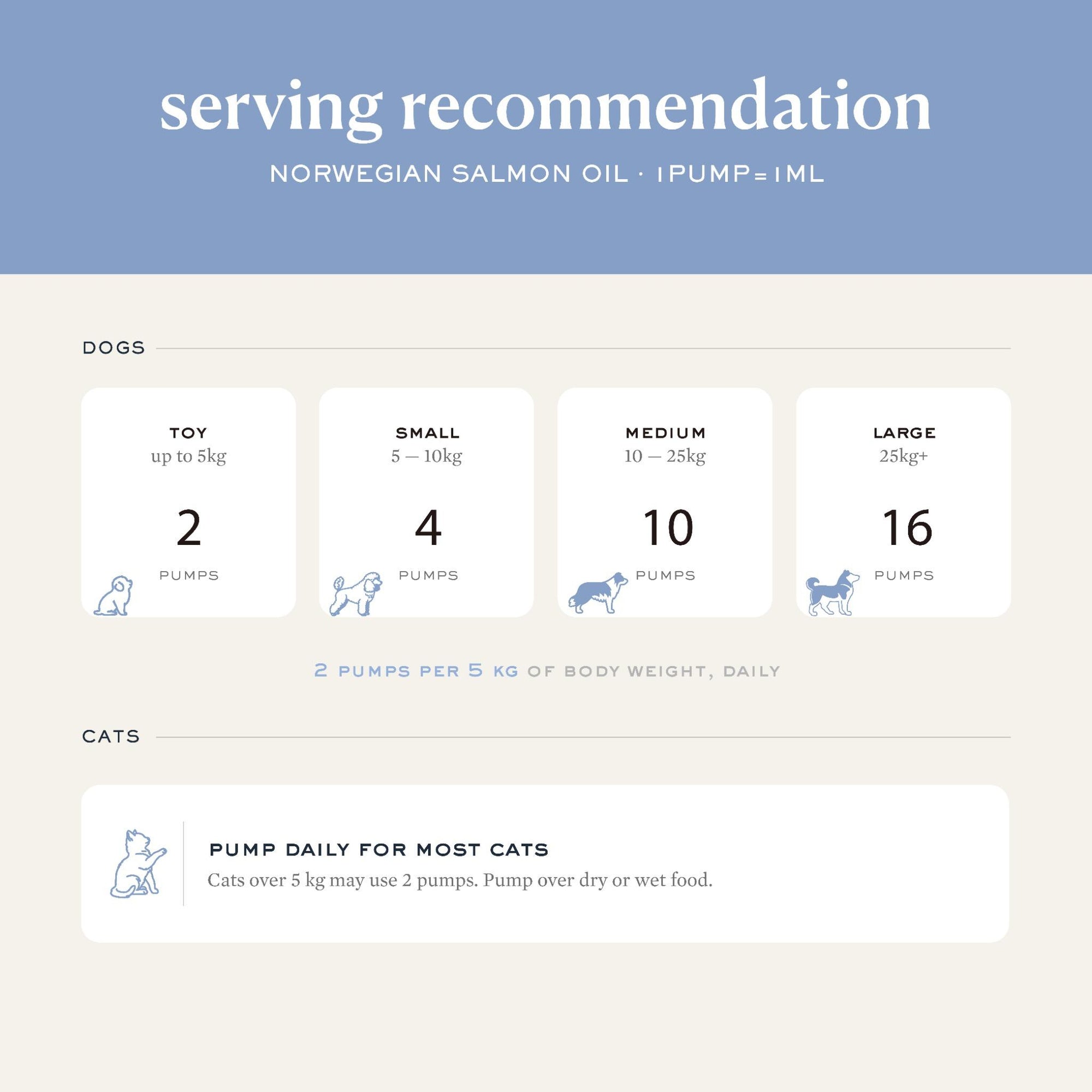 Norwegian Salmon Oil | Omega-3 Supplement · For Dogs & Cats
