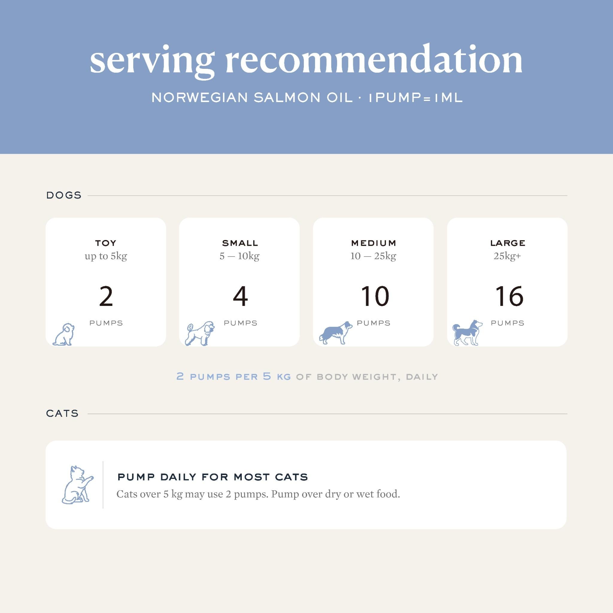 Norwegian Salmon Oil | Omega-3 Supplement · For Dogs & Cats